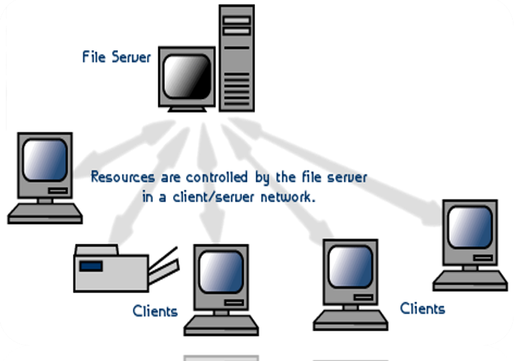 Computer networking